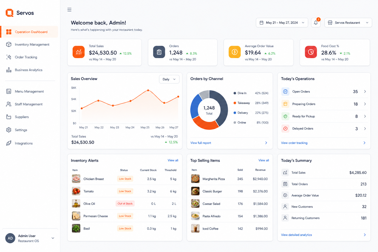 Helping Restaurants Streamline Daily Operations from a Single Platform preview